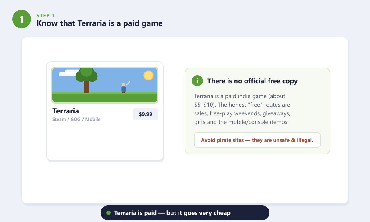 Terraria is a paid game with no official free download