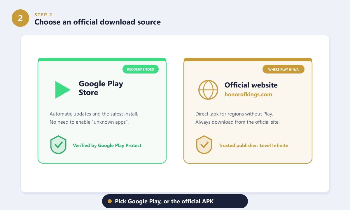 Choosing between Google Play and the official Honor of Kings website for the APK