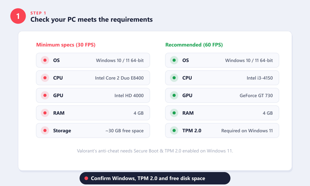 Valorant PC system requirements — minimum and recommended specs