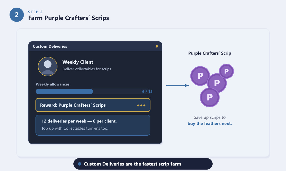 Cultivarea scripturilor Purple Crafters prin livrări personalizate FFXIV