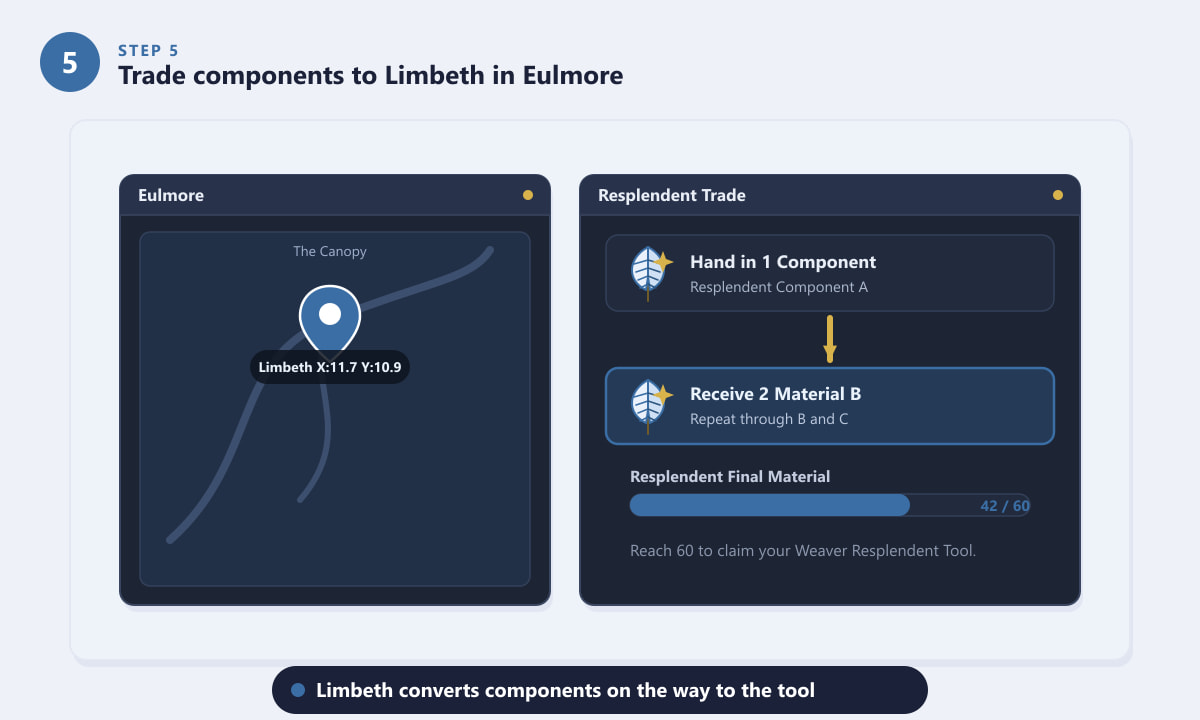 Schimb de componente Resplendent cu Limbeth în Eulmore în FFXIV