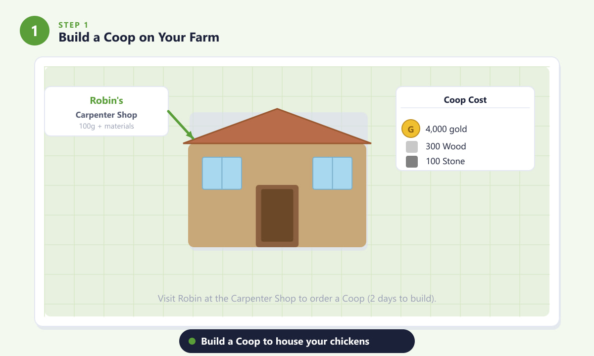 Building a Coop for chickens in Stardew Valley at the Carpenter Shop