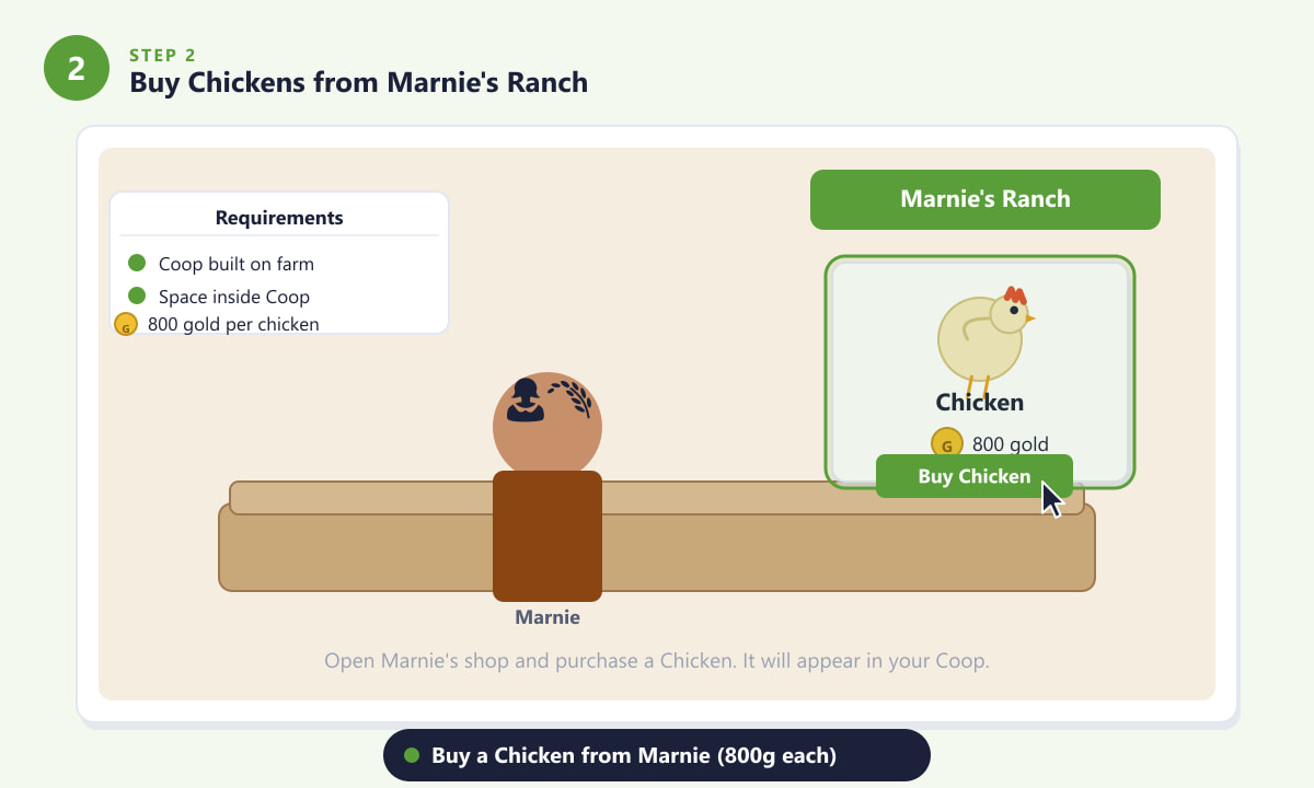 Buying a chicken from Marnie's Ranch shop in Stardew Valley