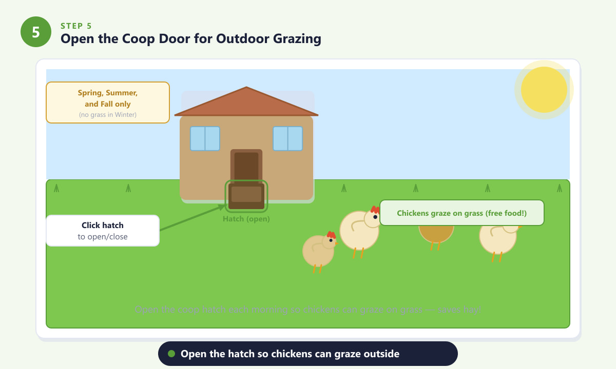 Opening the Stardew Valley coop hatch door so chickens can graze on grass outside