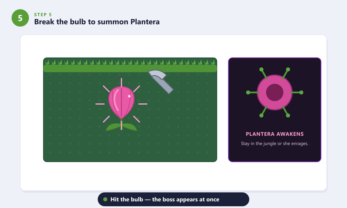 Breaking the Plantera Bulb to summon the boss Plantera in the Terraria jungle