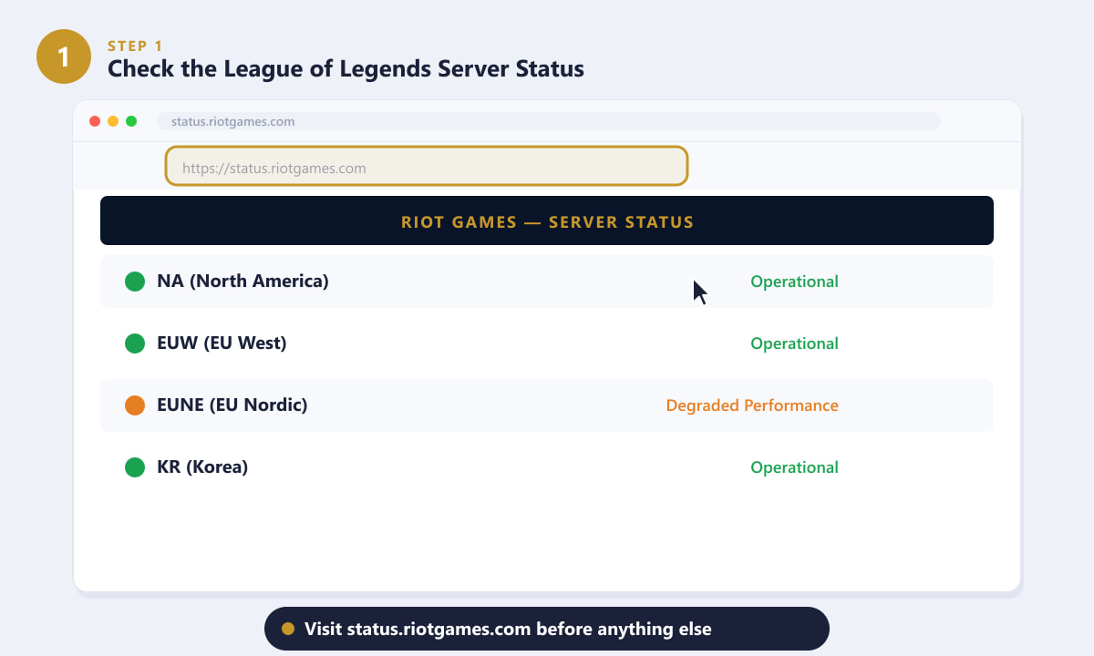 Checking League of Legends server status on status.riotgames.com