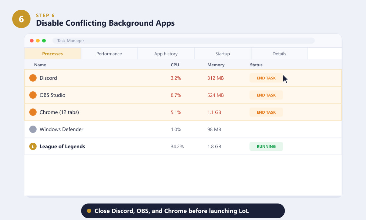 Task Manager showing Discord, OBS, and Chrome consuming CPU and memory that should be freed up before launching League of Legends