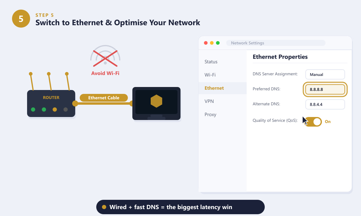 В настройках сети Windows отображаются свойства Ethernet с предпочтительным DNS-сервером 8.8.8.8 и включенным параметром «Качество обслуживания».