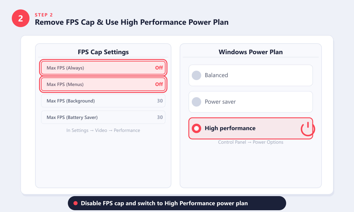 Valorant FPS cap settings and Windows power plan showing High Performance selected