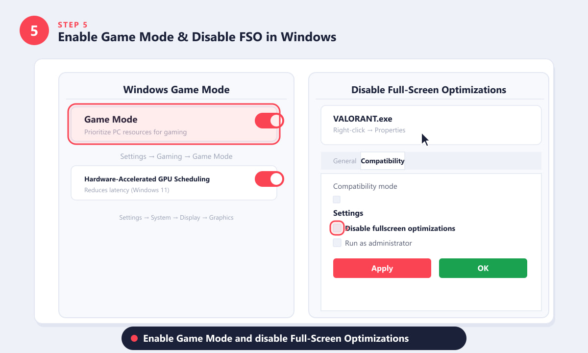 Windows Game Mode toggle enabled and VALORANT.exe compatibility tab showing Disable full-screen optimizations checked