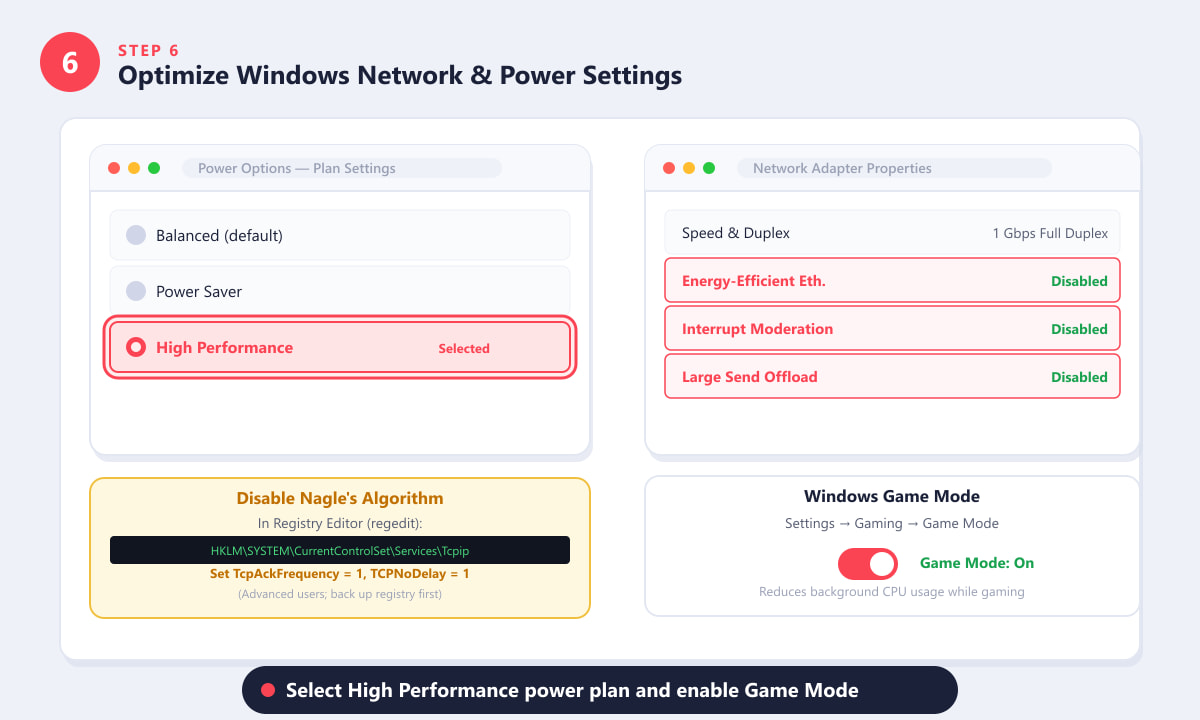 ตัวเลือกการจัดการพลังงานของ Windows แสดงว่าเลือกแผนประสิทธิภาพสูงไว้ พร้อมกับคุณสมบัติของอะแดปเตอร์เครือข่ายที่ปิดใช้งาน Ethernet ประหยัดพลังงานไว้