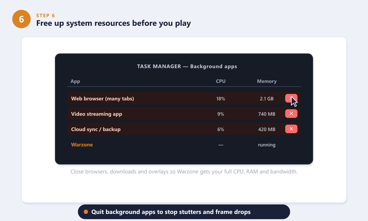 ปิดแอปที่ทำงานอยู่เบื้องหลังใน Task Manager เพื่อเพิ่มทรัพยากรและแก้ไขปัญหาแล็กในเกม Warzone