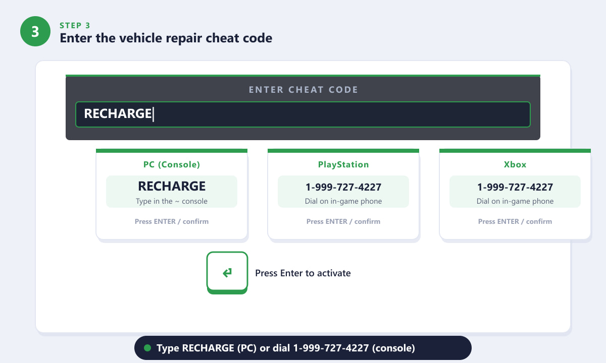 Typing RECHARGE in the GTA 5 cheat console to fix the car, or dialing 1-999-727-4227 on console