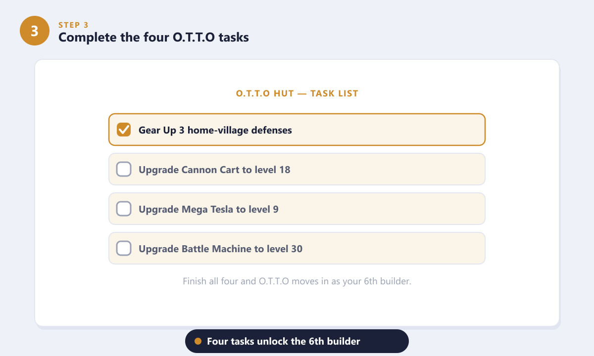 The four O.T.T.O task list inside the O.T.T.O Hut in Clash of Clans