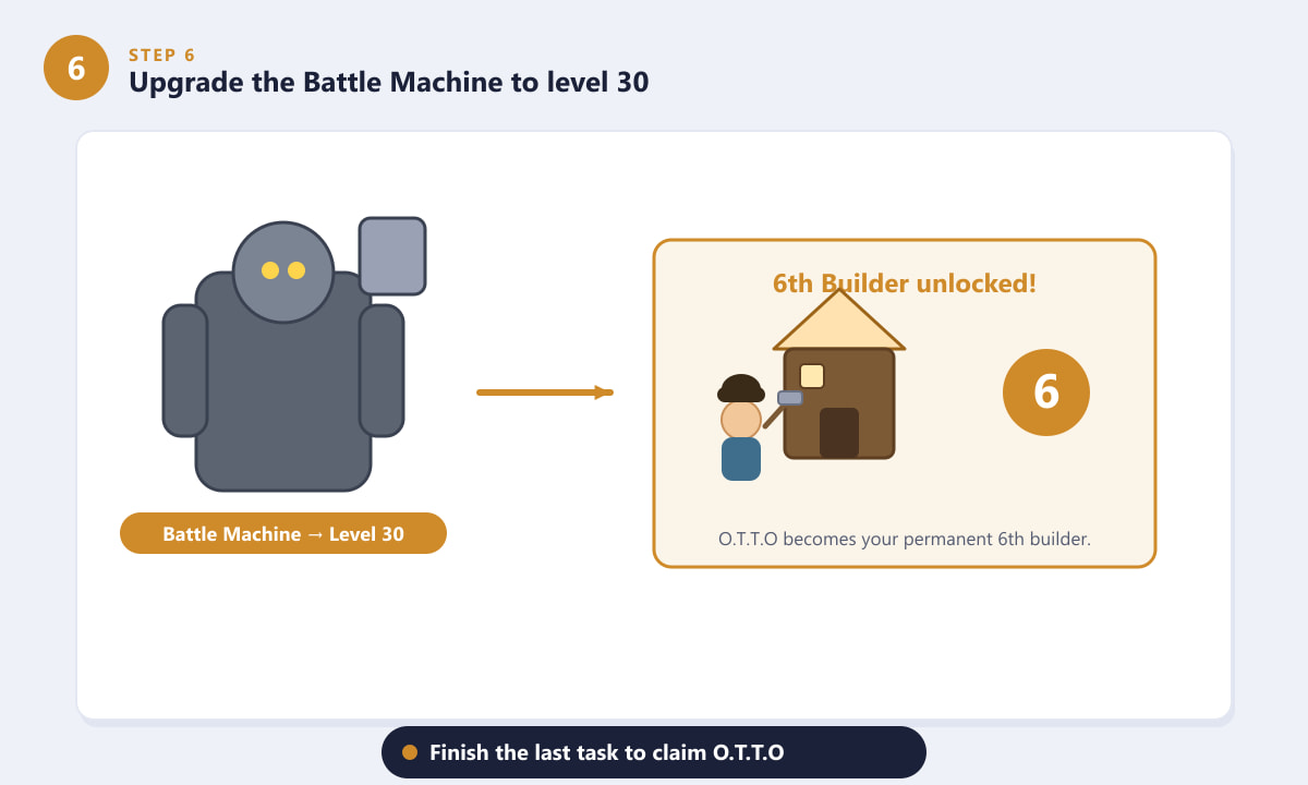 Battle Machine upgraded to level 30 unlocking O.T.T.O as the 6th builder in Clash of Clans