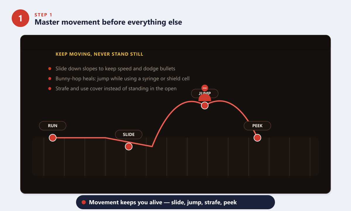 Apex Legends movement path showing run, slide, jump and peek to improve survivability