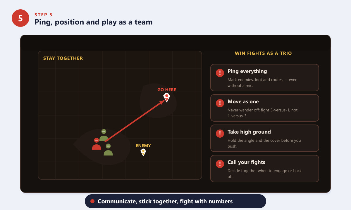 Apex Legends minimap showing a squad sticking together with pings and a rotation arrow