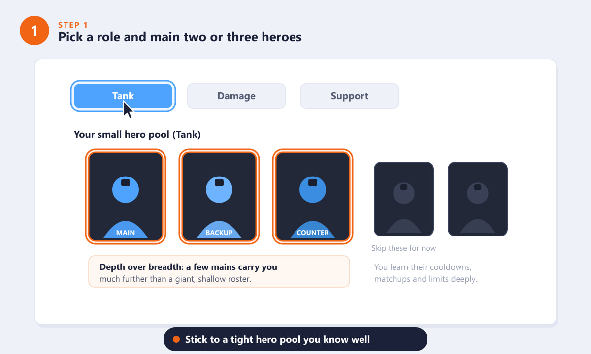 Picking a role and a small Overwatch 2 hero pool with a main, backup and counter