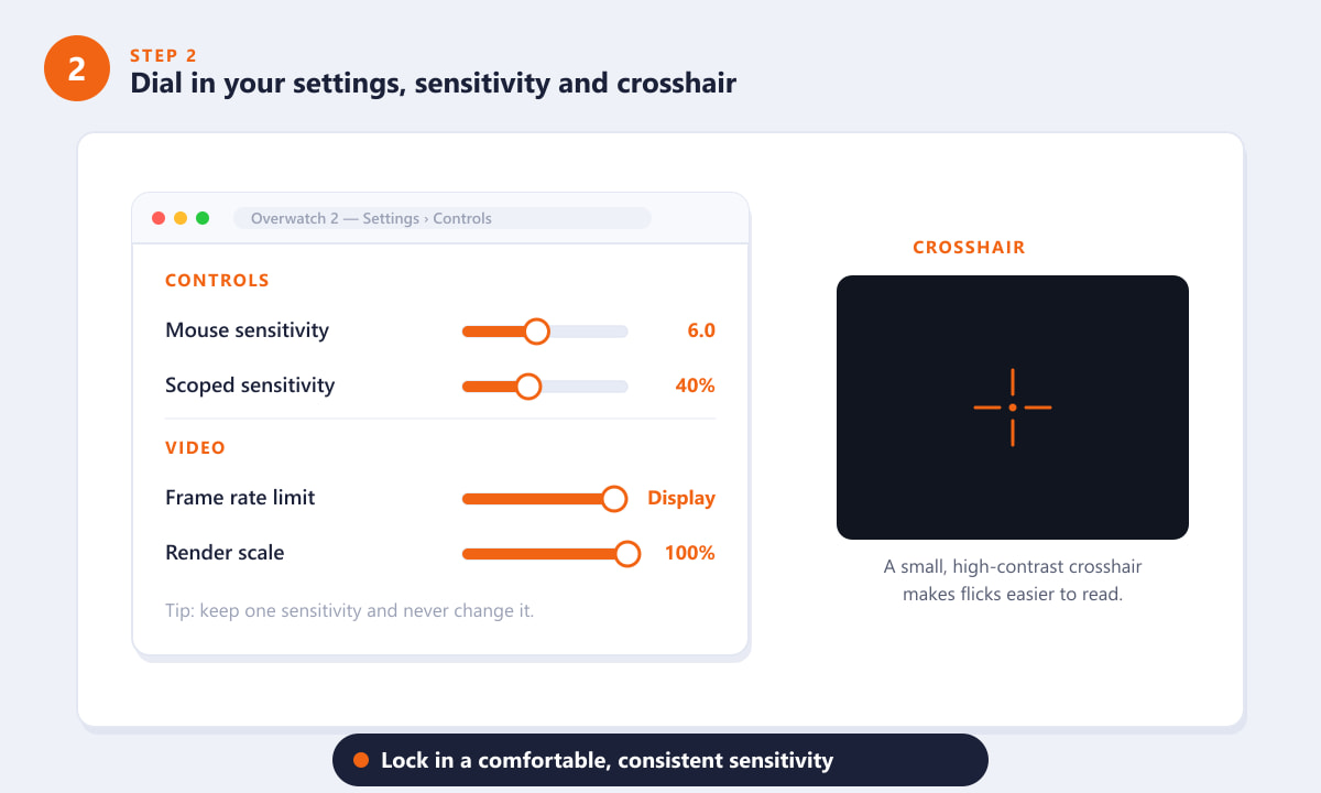Overwatch 2 settings menu with mouse sensitivity sliders and a custom crosshair preview