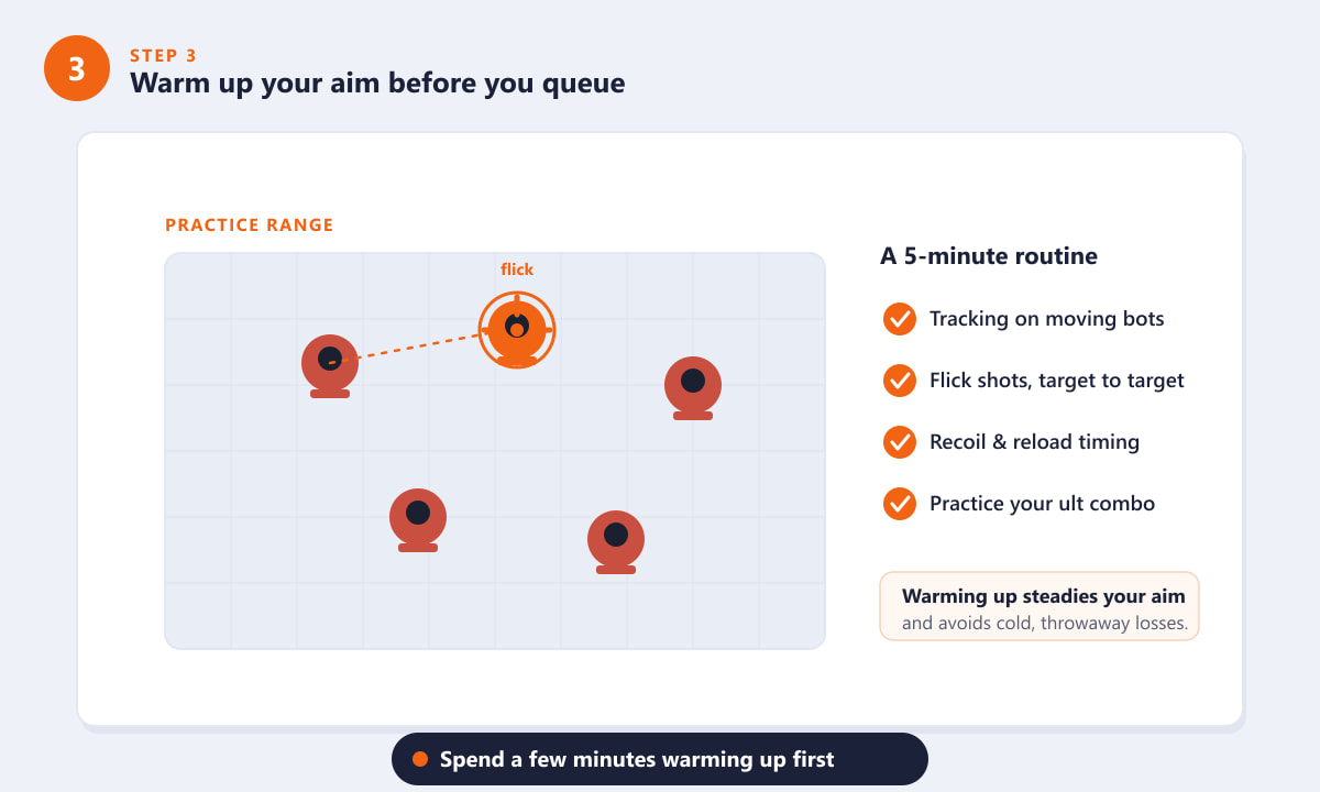 Warming up aim in the Overwatch 2 Practice Range with a five-minute routine checklist