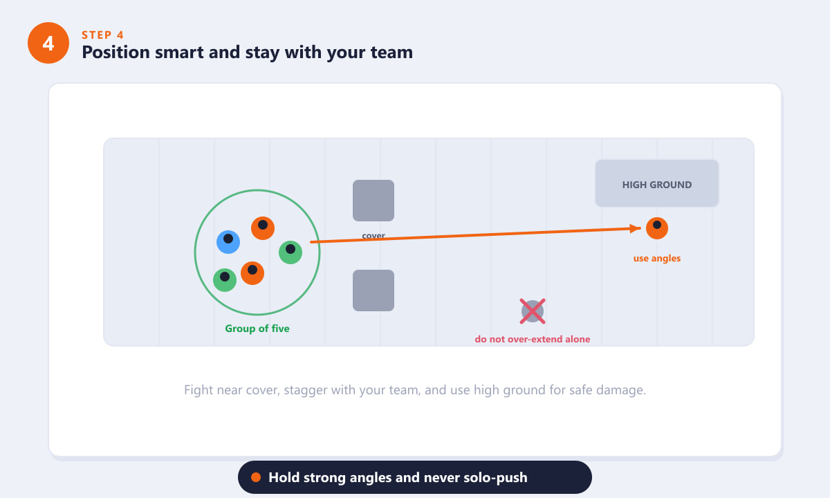 Overwatch 2 positioning diagram showing a grouped team, cover, high ground and a lone hero mistake
