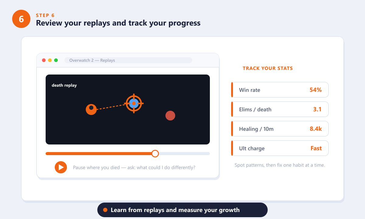 Reviewing an Overwatch 2 death replay alongside a stats panel to track progress
