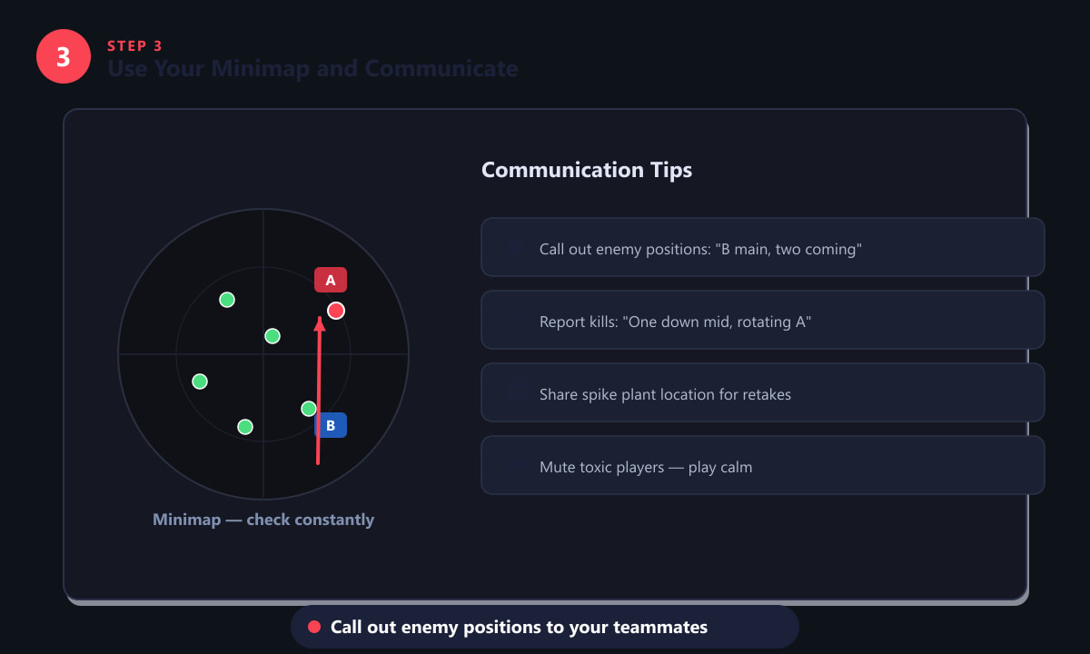 Valorant minimap radar with enemy marker and communication tips panel