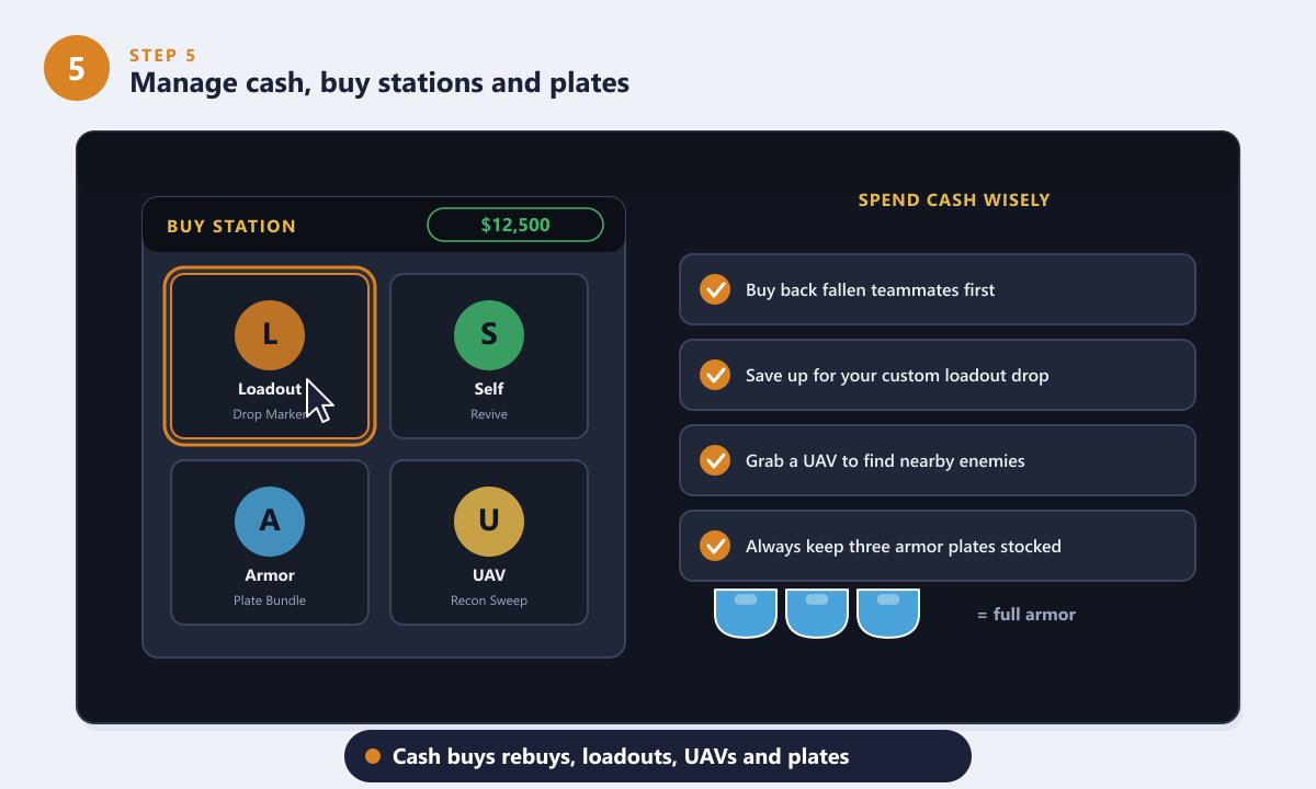 Warzone buy station with loadout, revive, armor and UAV options plus armor plates