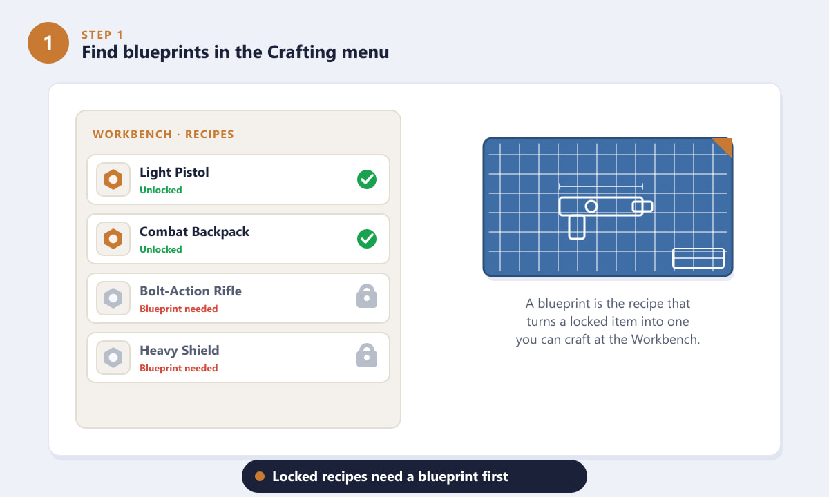ARC Raiders Workbench crafting menu showing locked recipes that need a blueprint