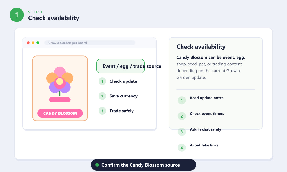 How to Get Candy Blossom in Grow a Garden - Check availability