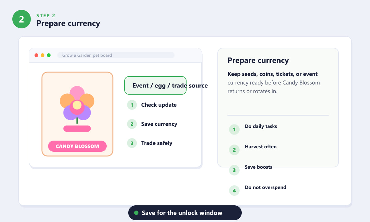 How to Get Candy Blossom in Grow a Garden - Prepare currency