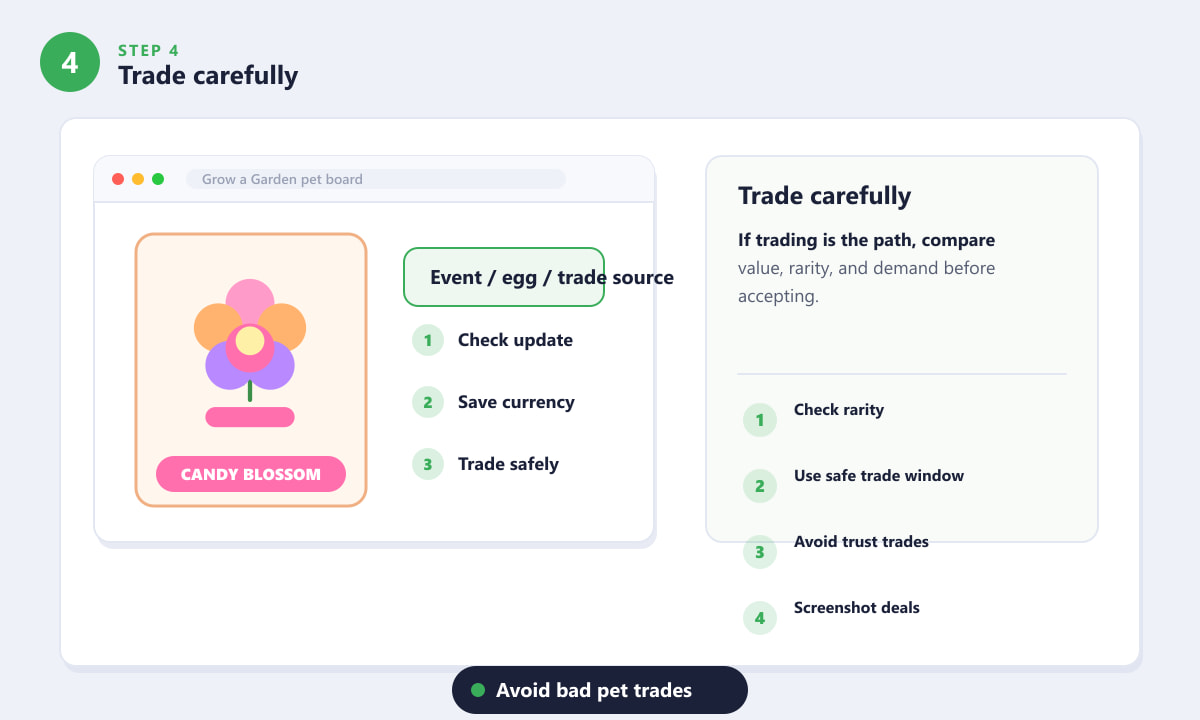 How to Get Candy Blossom in Grow a Garden - Trade carefully