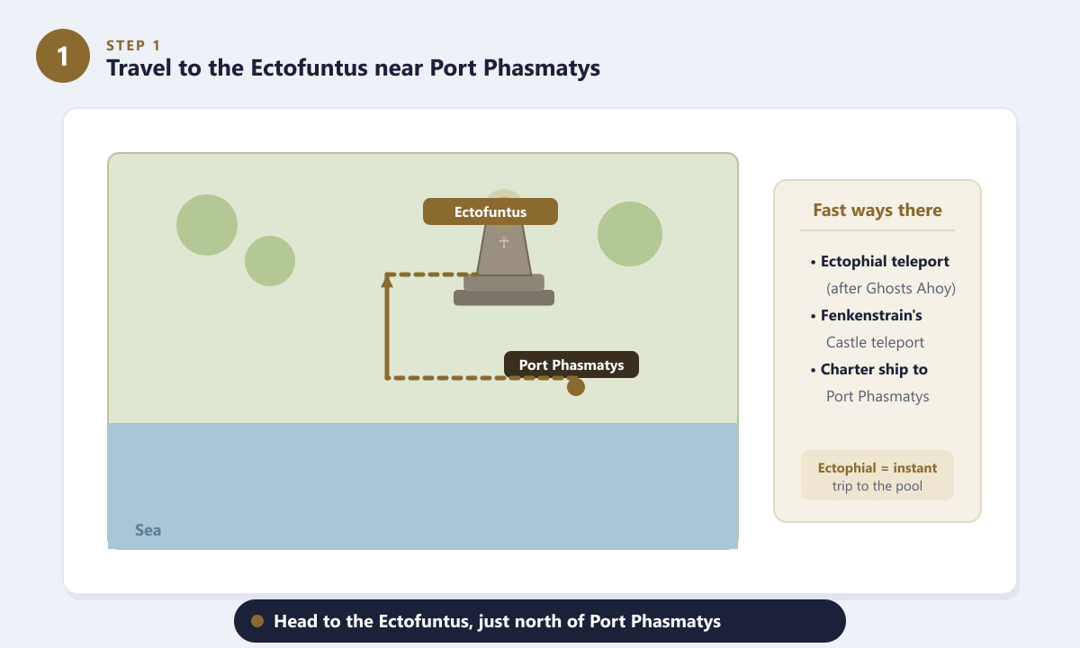 Map route to the Ectofuntus north of Port Phasmatys in OSRS