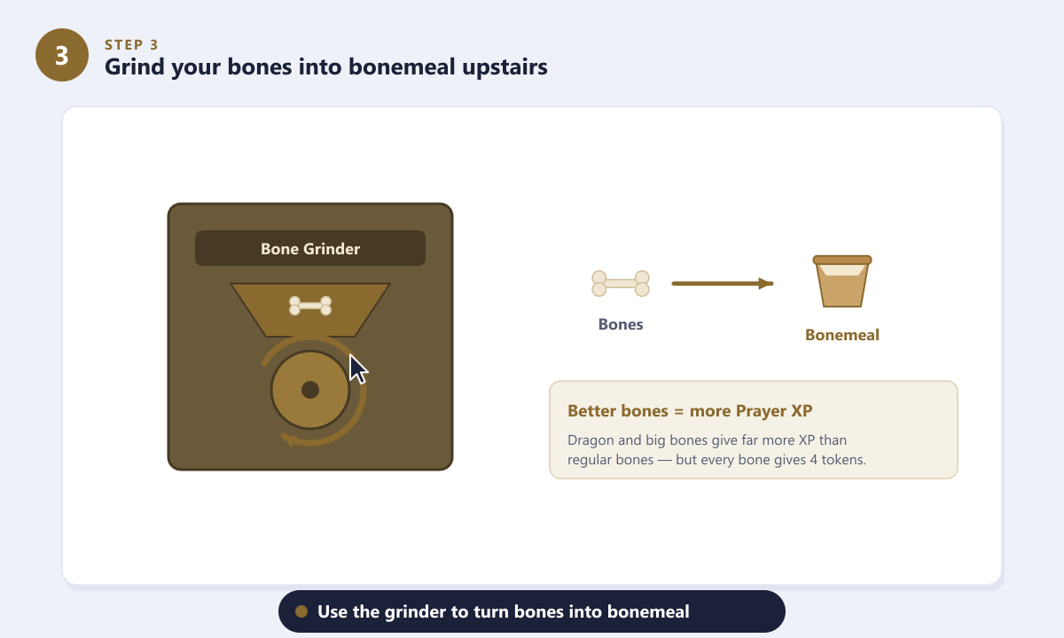 Using the bone grinder to turn bones into bonemeal at the Ectofuntus