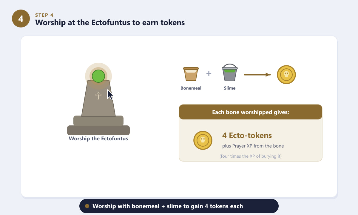 Worshipping the Ectofuntus with bonemeal and slime to earn 4 Ecto-tokens per bone