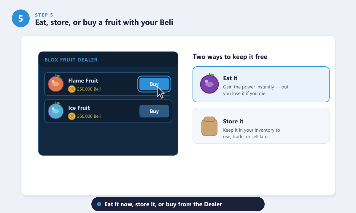 Eating, storing, or buying a Devil Fruit from the Blox Fruit Dealer in Blox Fruits
