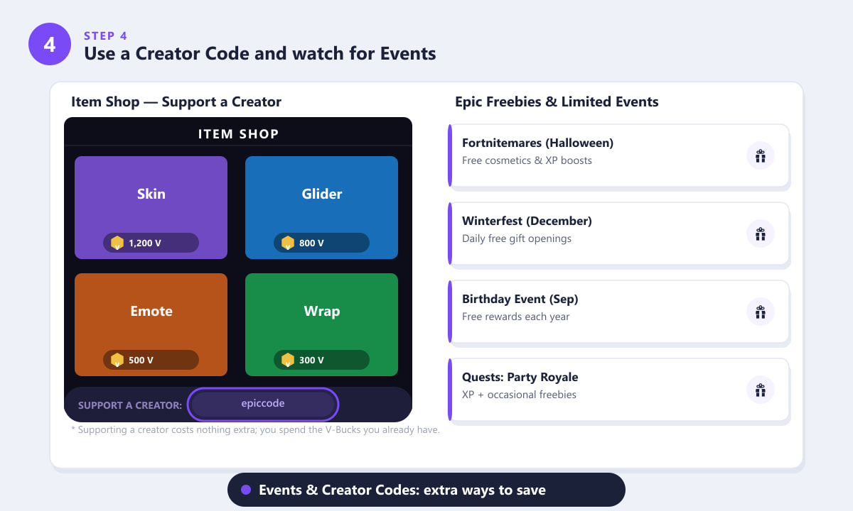 Fortnite Item Shop with creator code field and seasonal event list
