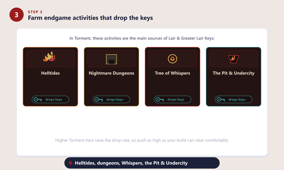 Endgame activities in Diablo 4 that drop Lair and Greater Lair Keys