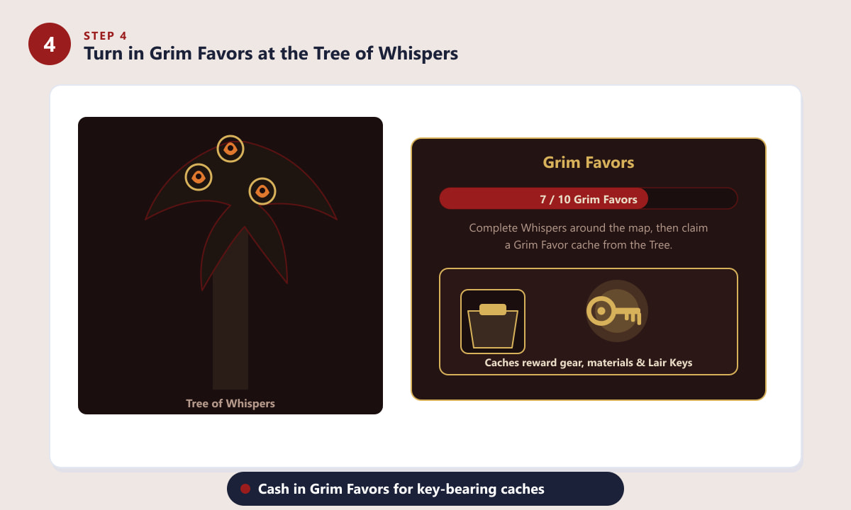 Turning in Grim Favors at the Tree of Whispers in Diablo 4 for key caches