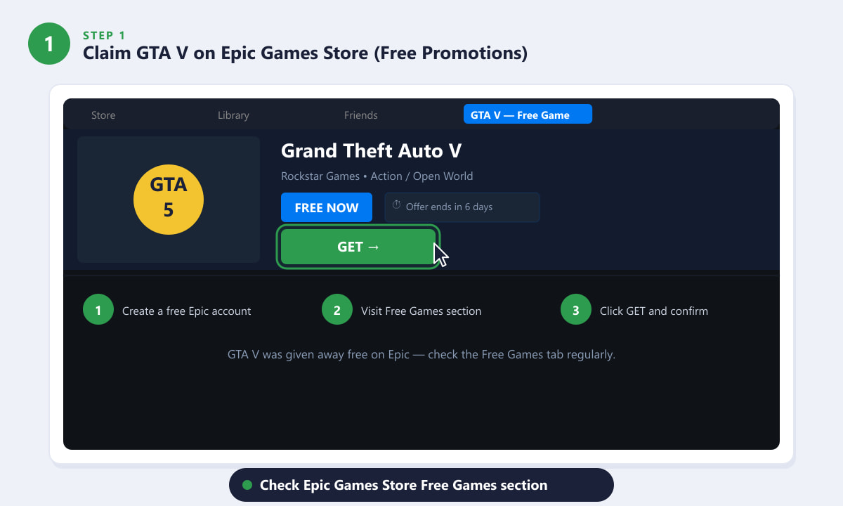 De Epic Games Store toont GTA V als een gratis game met de knop 'Downloaden' gemarkeerd.
