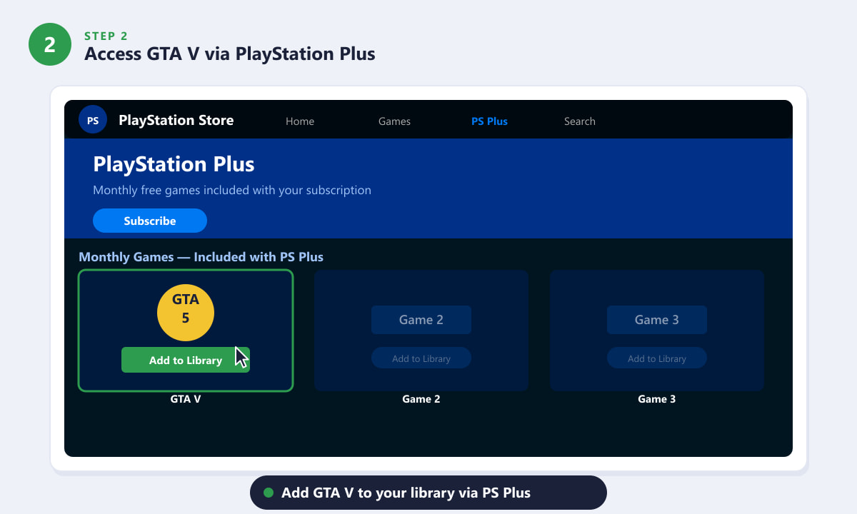 De pagina van de PlayStation Store met PS Plus-maandelijkse games toont GTA V gemarkeerd met de knop 'Toevoegen aan bibliotheek'.