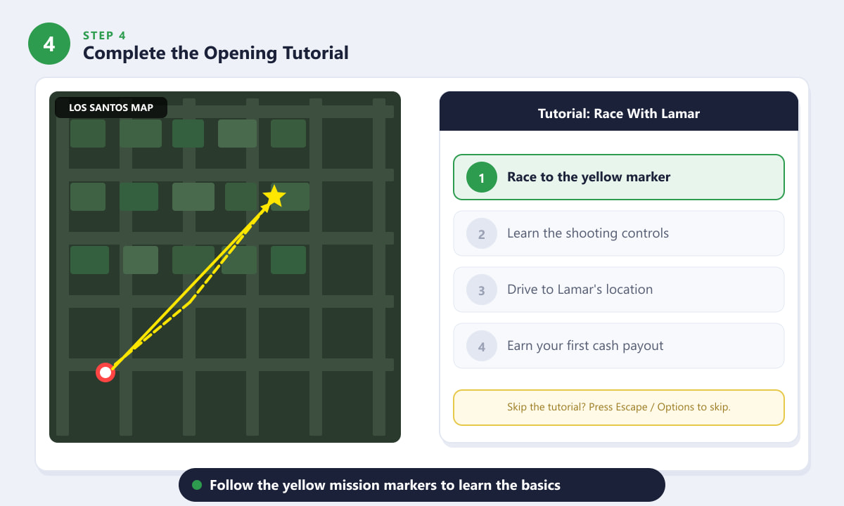GTA Online tutorial map showing the route to the yellow waypoint marker during the Lamar race