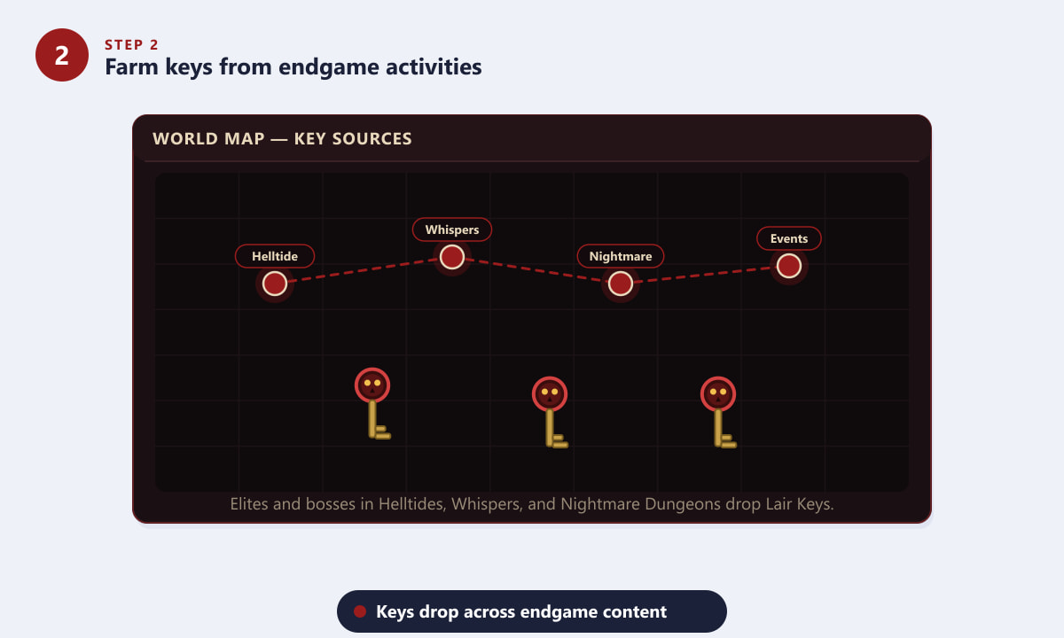 Diablo 4 world map showing Helltide, Whispers and Nightmare Dungeon routes that drop Lair Keys