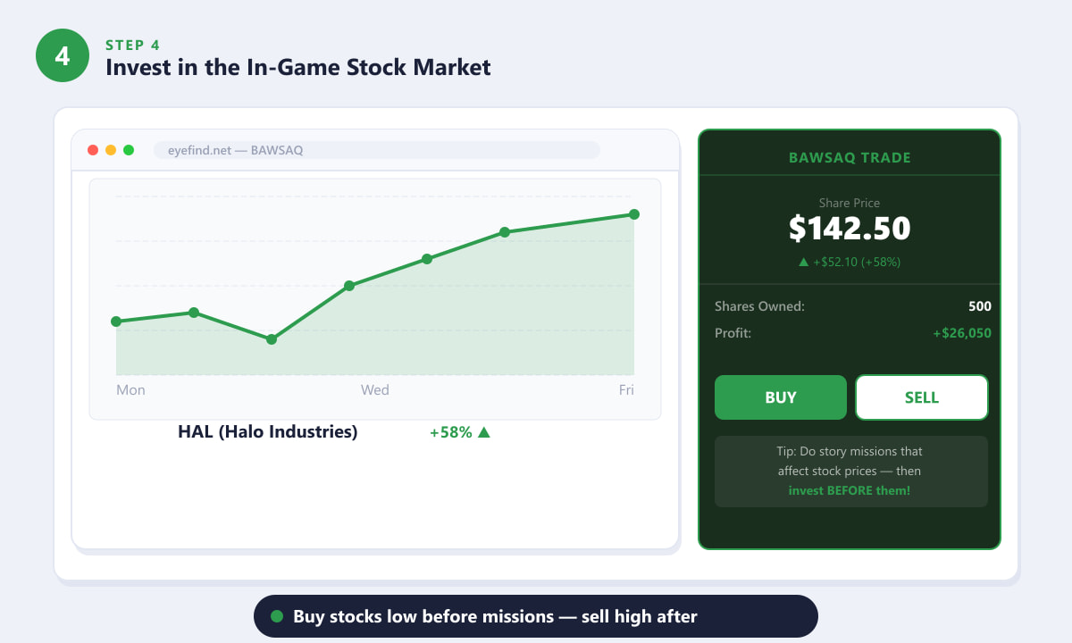 GTA 5 in-game BAWSAQ stock market browser showing a rising stock chart