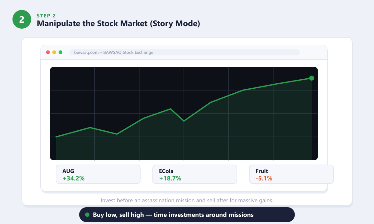 GTA 5 BAWSAQ stock market showing rising stock chart tied to assassination missions