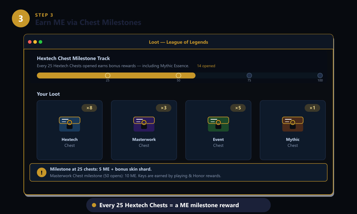 Opening Hextech Chests to hit milestone rewards including Mythic Essence in League of Legends