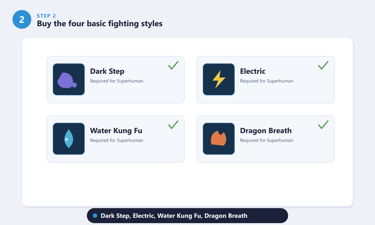 The four fighting styles required for Superhuman in Blox Fruits