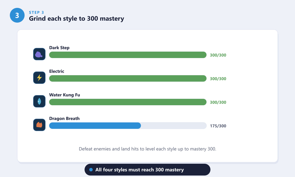 Grinding each Blox Fruits fighting style to 300 mastery for Superhuman