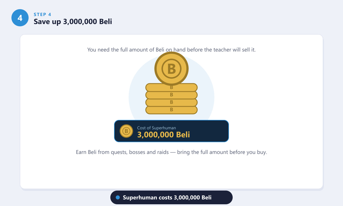 Saving 3,000,000 Beli to buy Superhuman in Blox Fruits