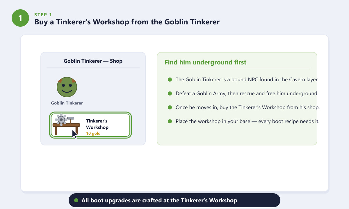 Buying the Tinkerer's Workshop from the Goblin Tinkerer in Terraria